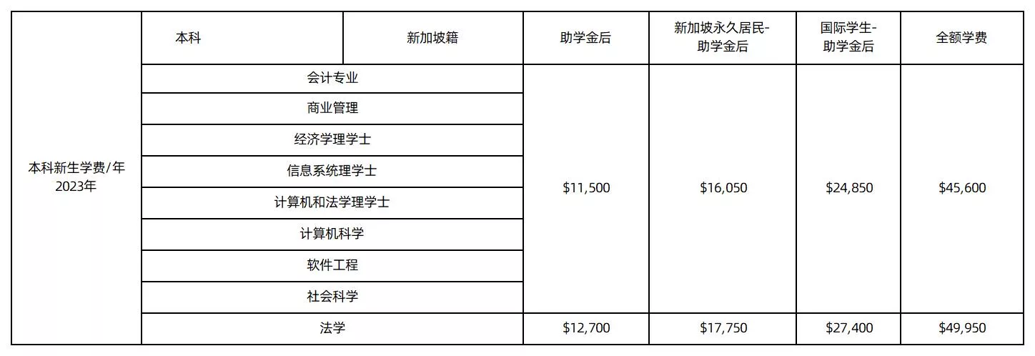 学费