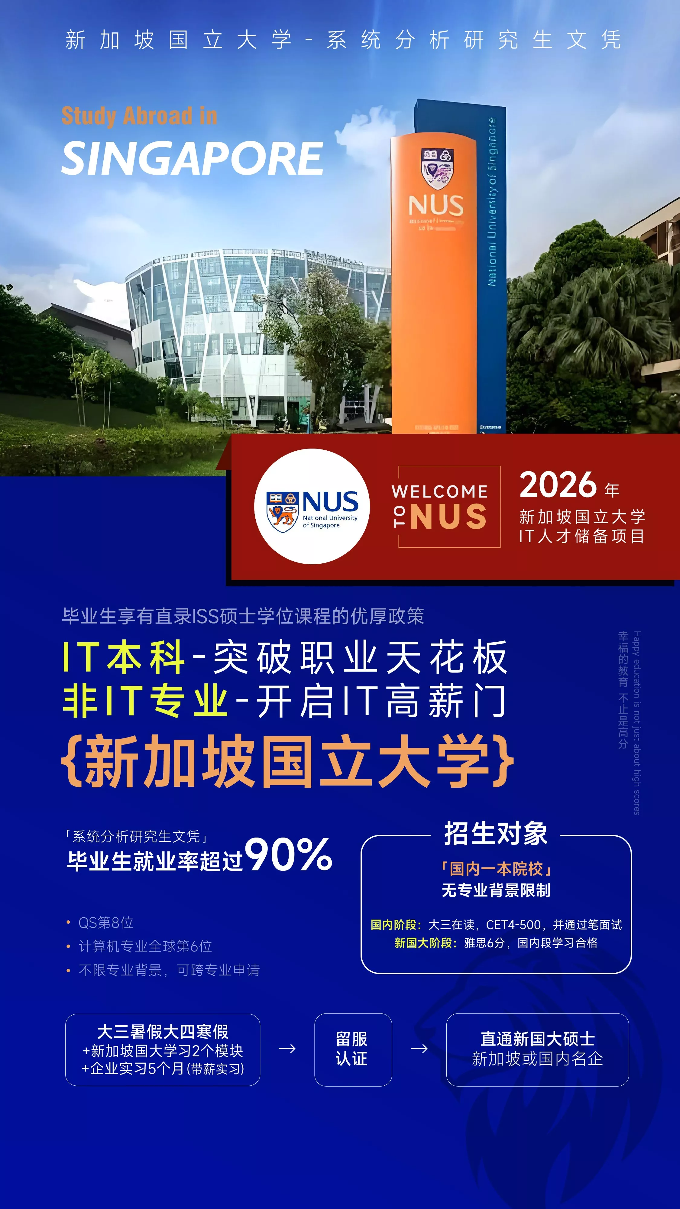 新加坡国立大学NUS-ISS 硕士预科项目