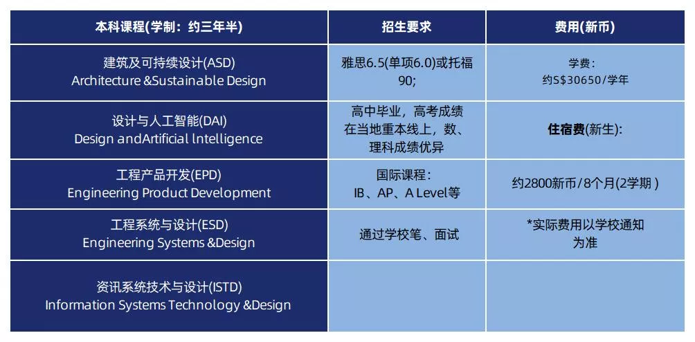 学费
