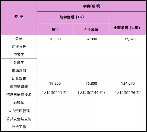 学费